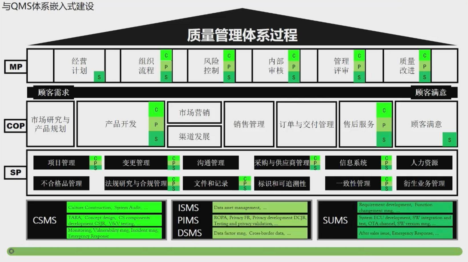smart：AI网联智控未来体系融合端到端