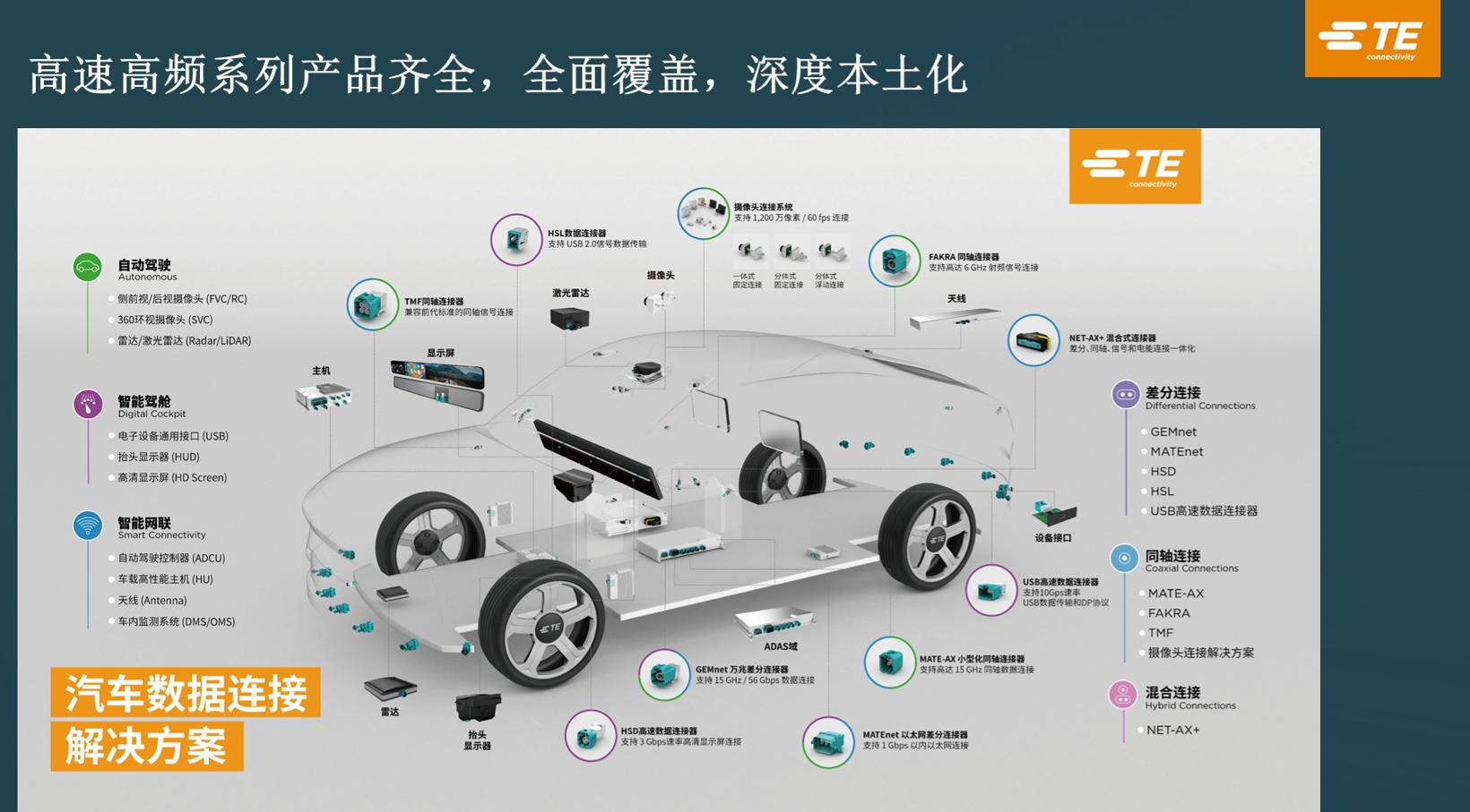 泰科电子：乘势敏行，汽车智能化与电气化业务高幅增长