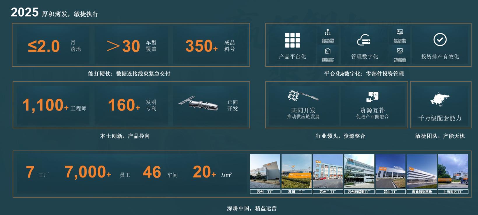 泰科电子：乘势敏行，汽车智能化与电气化业务高幅增长