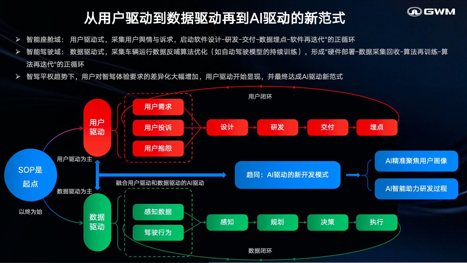 长城汽车：与用户共创，开启智能座舱新纪元