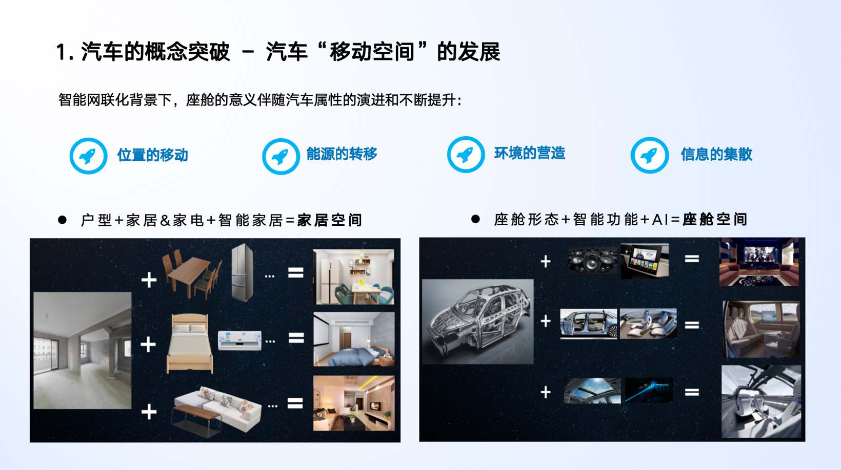 北汽集团：下一代智能空间发展新趋势