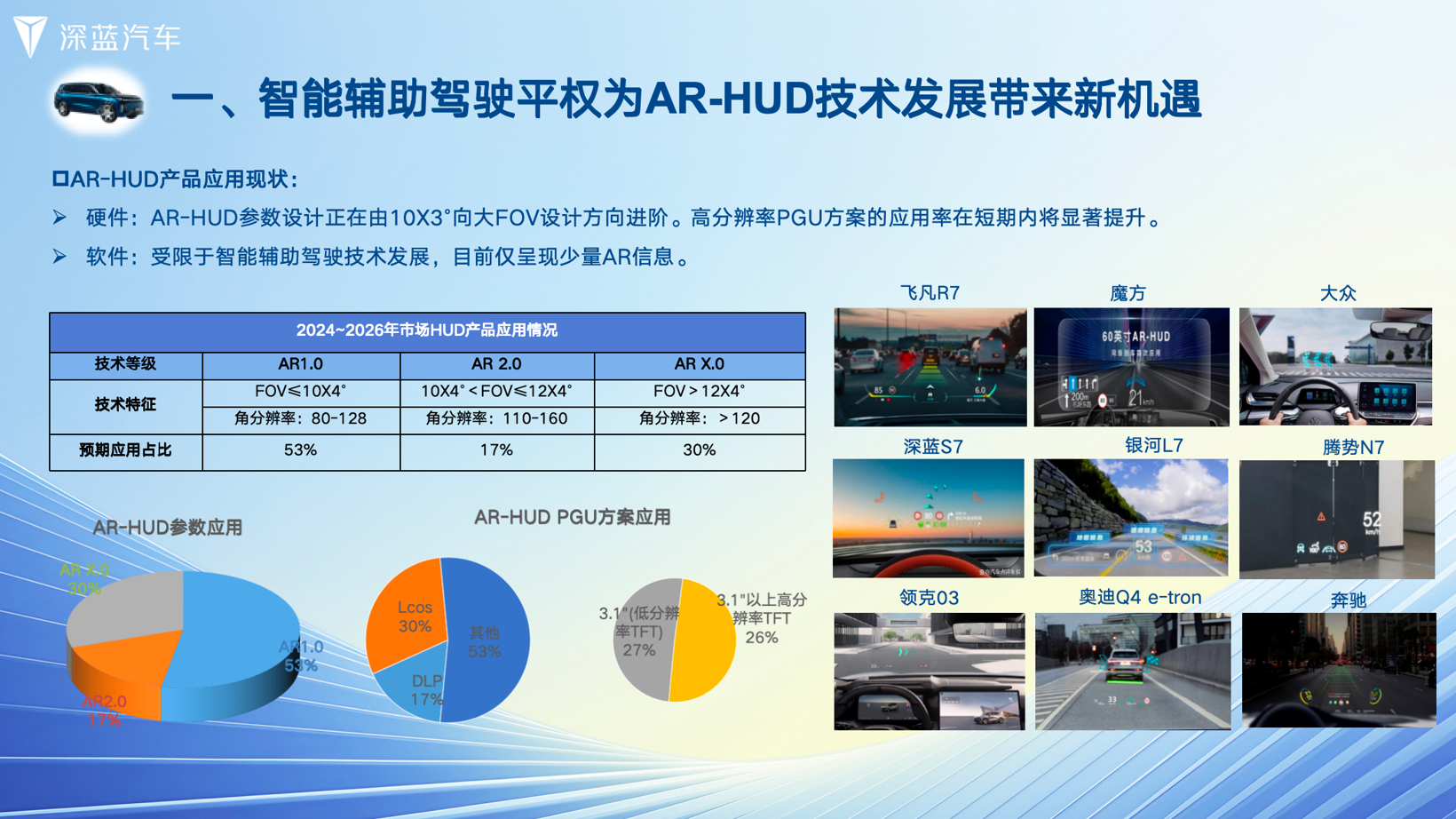 深蓝汽车：基于与辅助驾驶深度融合的AR-HUD体验设计