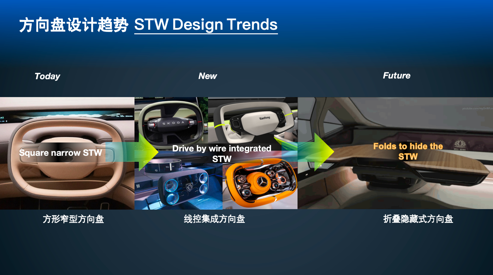 延锋国际：智能座舱发展趋势