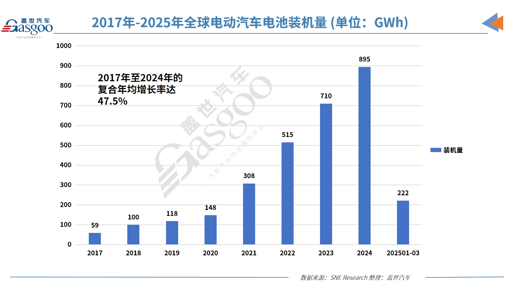 Q1全球电动汽车电池装机量：宁王继续领跑，韩国电池三巨头市占率缩水