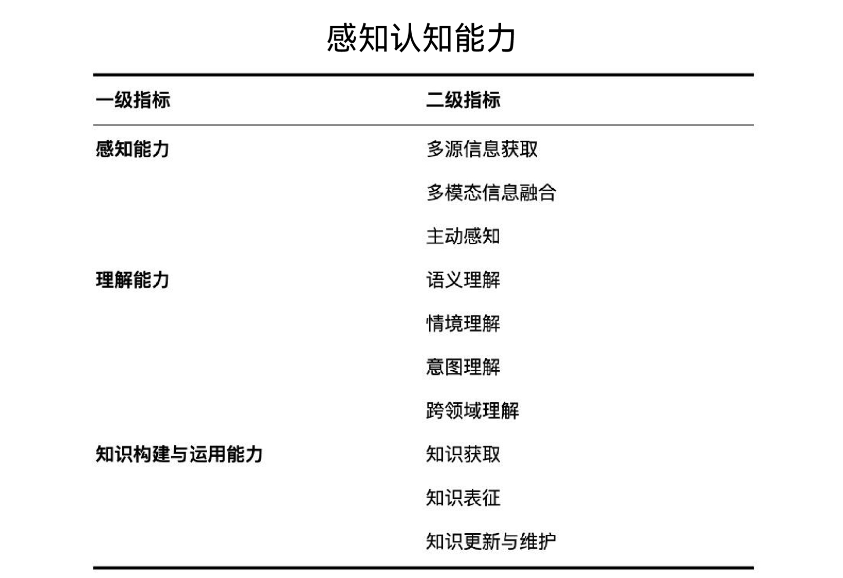 全球首个《人形机器人智能化分级》团标发布