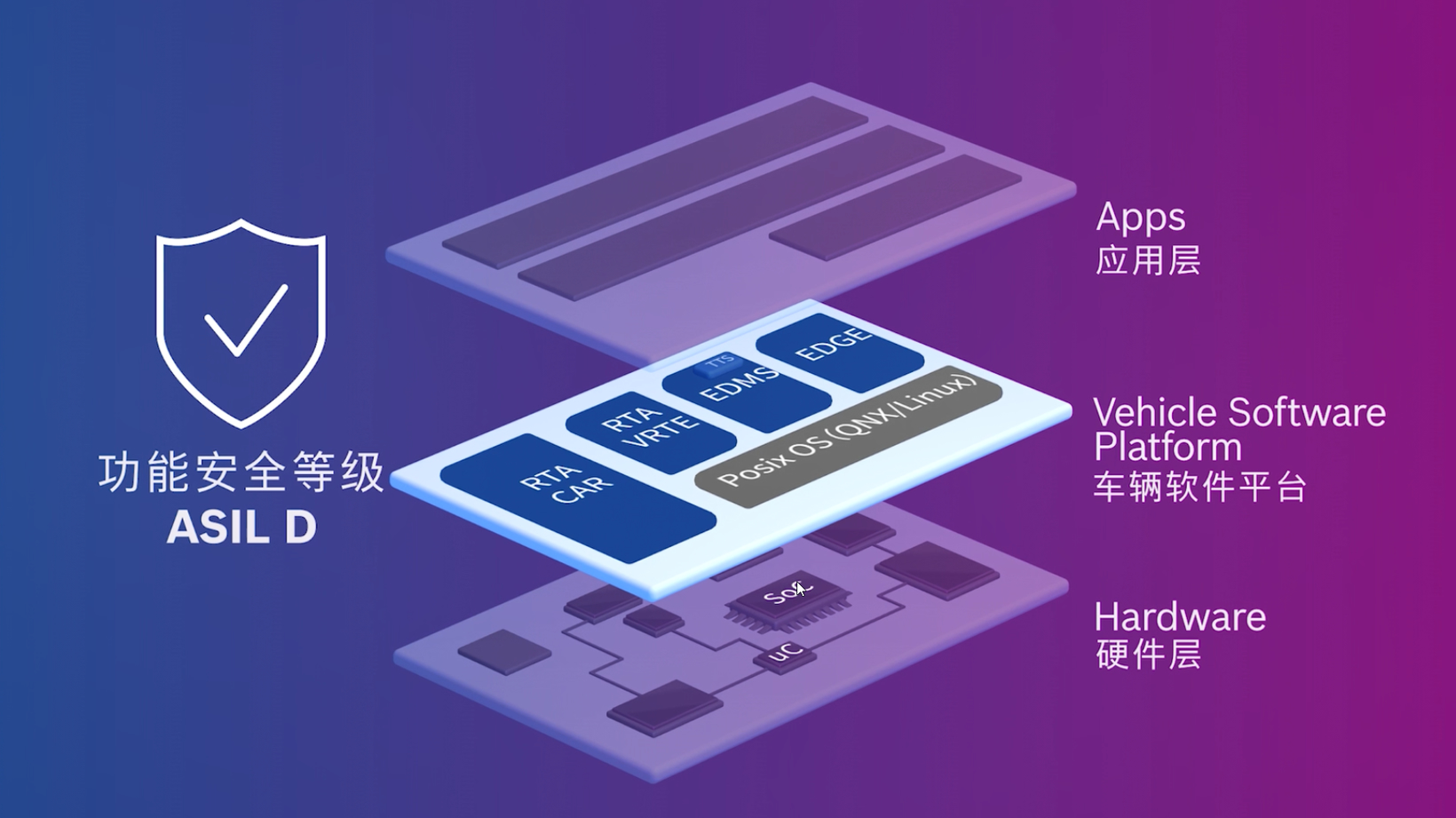 C Talk | 易特驰：赋能从软件定义汽车到AI定义汽车的每一步
