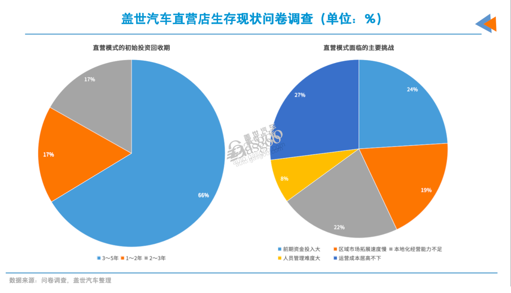 汽车降价的真相：砍渠道？