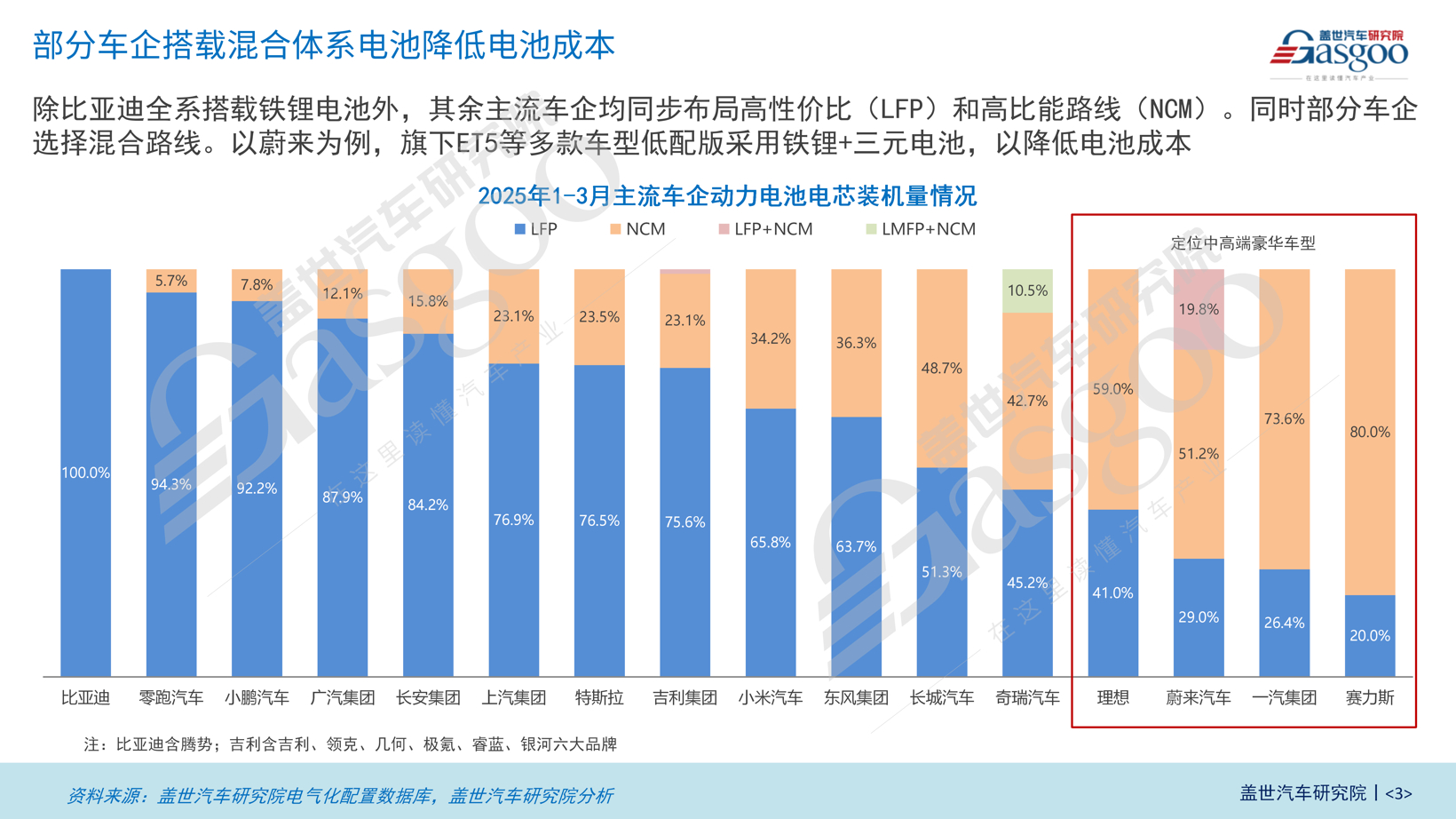 正极材料知多少：LFP仍是市场主流，三元体系将持续渗透30万元以上车型