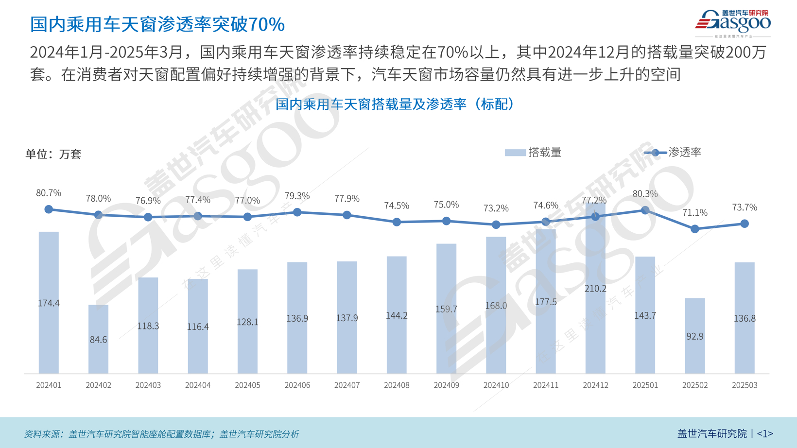 全景天窗渗透率超60%，不可开启式全景天窗为何成新能源新宠？ | 汽车天窗知多少