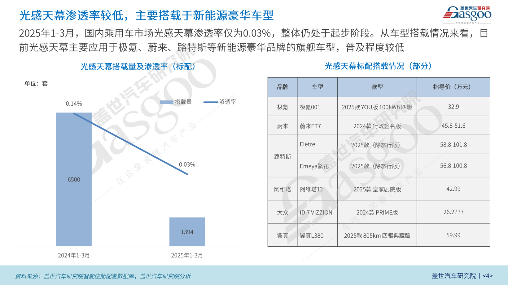 全景天窗渗透率超60%，不可开启式全景天窗为何成新能源新宠？ | 汽车天窗知多少