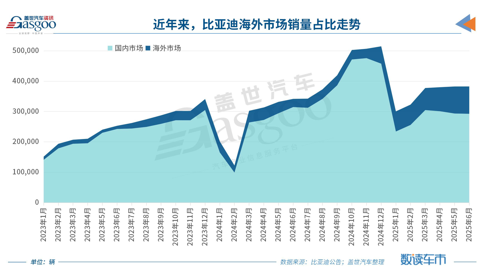 卷出国，比亚迪全球攻势升级