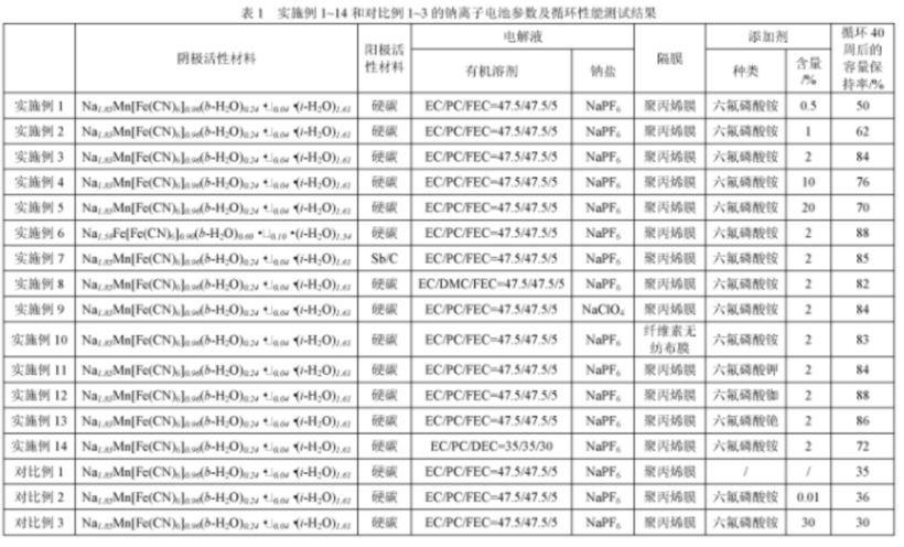 CATL获钠离子电池专利授权