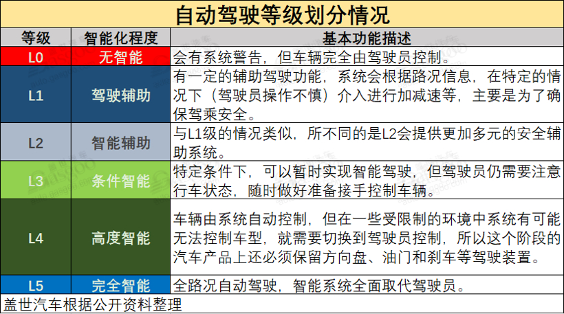 自动驾驶之殇
