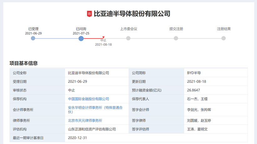 因聘请的律师事务所被证监会调查 比亚迪半导体上市中止