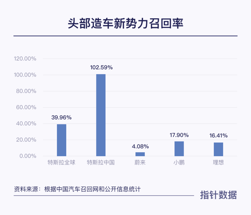 自建还是代工，这不是个问题