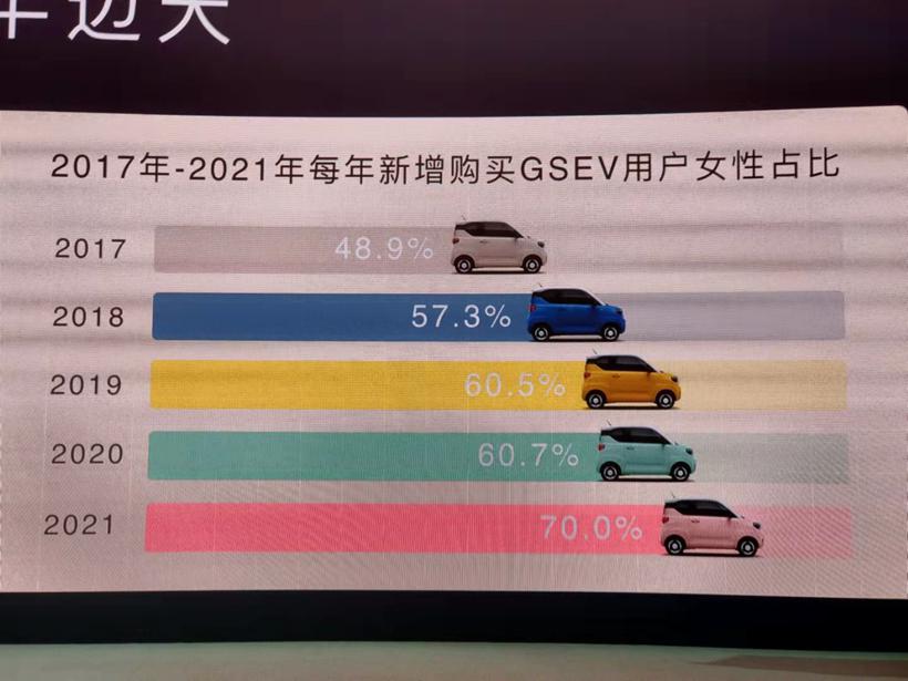 五菱的电动之路想要以小博大
