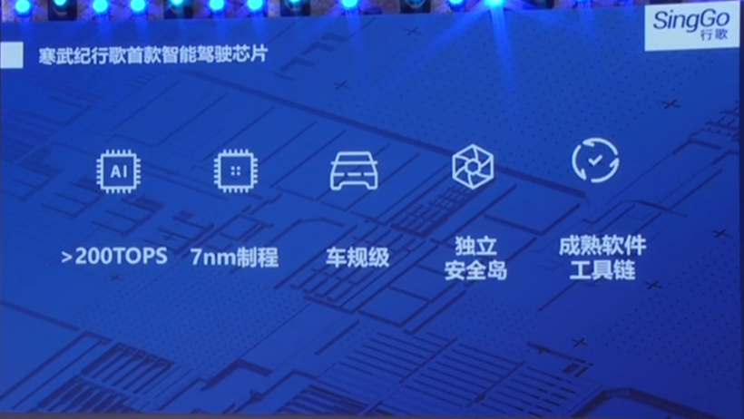 寒武纪明年将推250TOPS算力车载智能芯片，2023年实现上车
