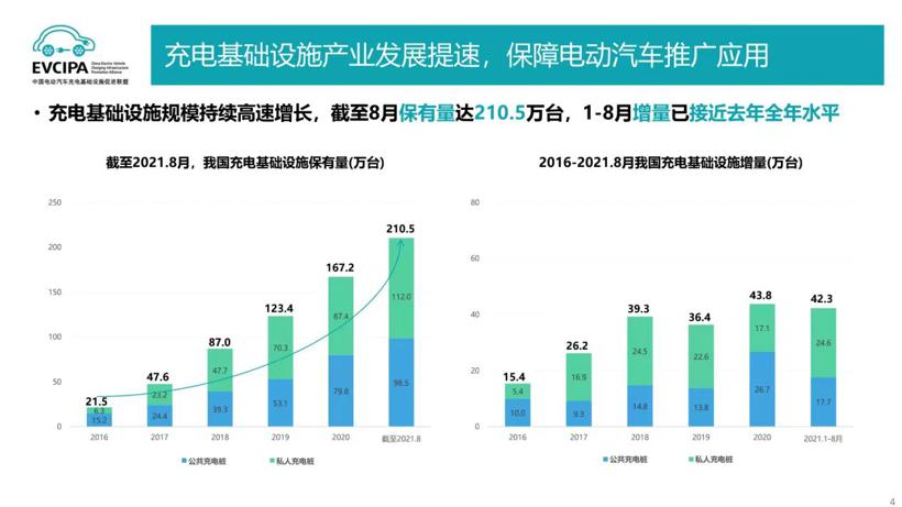 新能源汽车销量超预期提升，用户充电痛点复杂多样，充电质量何时跟得上？