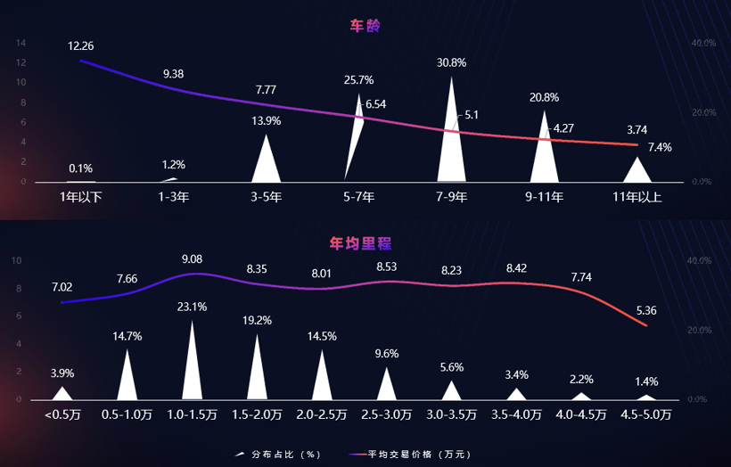 二手车保值率排行榜：日系继续霸榜，自主不断向上