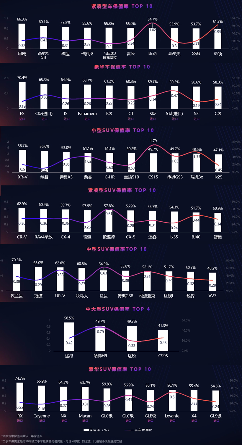 二手车保值率排行榜：日系继续霸榜，自主不断向上