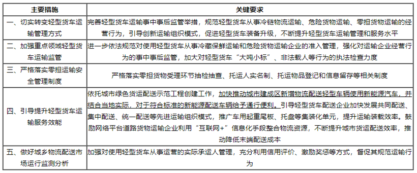 政策及市场驱动 纯电物流车有望复苏