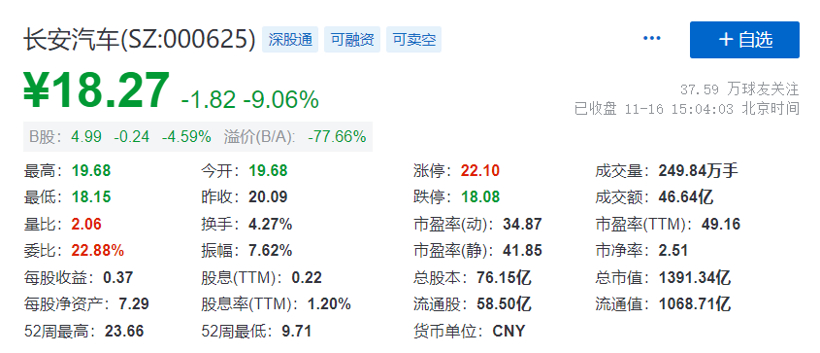 阿维塔闪亮登场，为何撬不动股价？