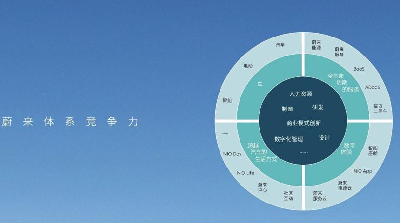2021年，蔚来“平均85分”？