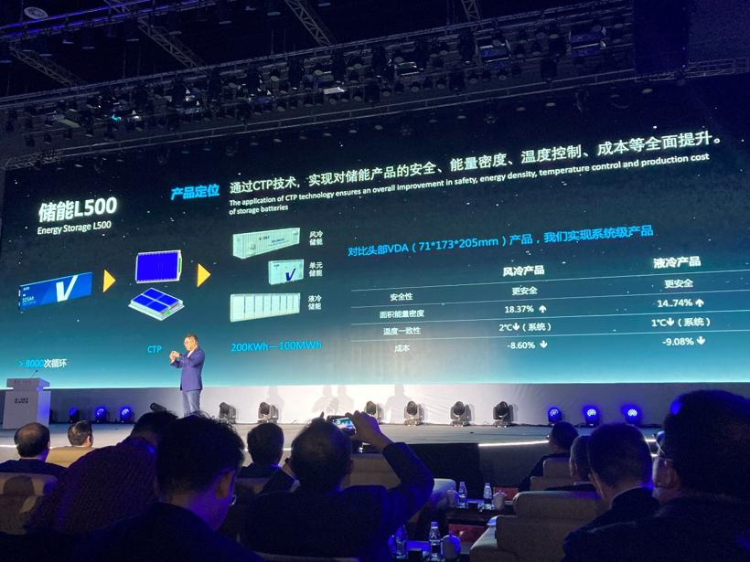 2025年挑战600GWh！蜂巢能源要做下一个“宁王”？