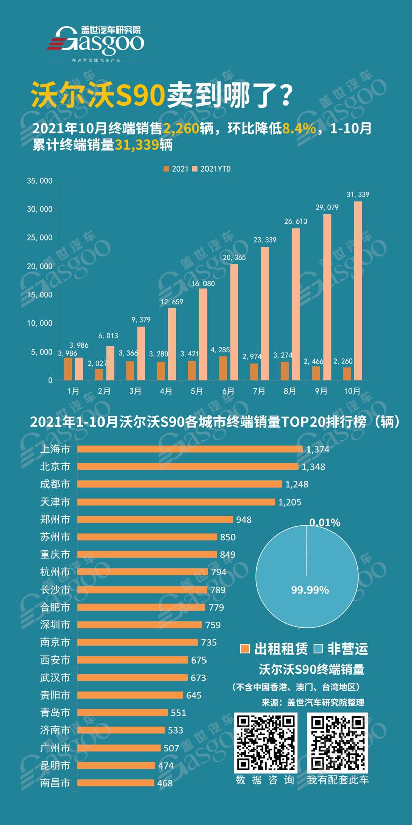 沃尔沃S90卖到哪了？