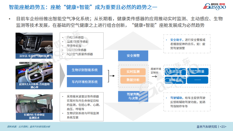2022年智能电动汽车20大技术趋势