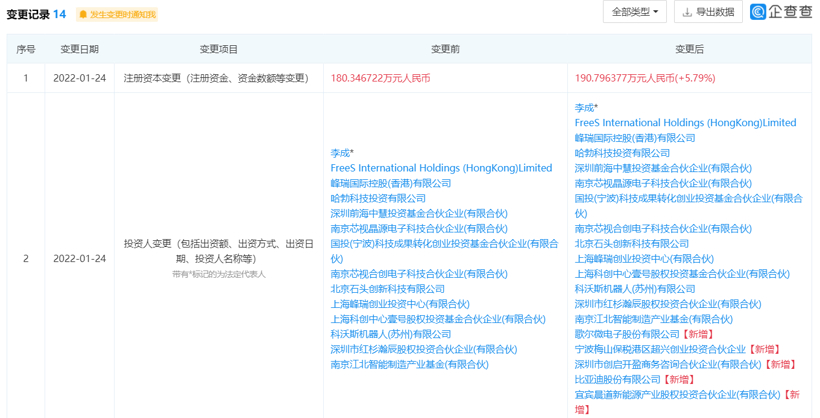 宁德时代领投芯视界微电子，歌尔/比亚迪纷纷加持