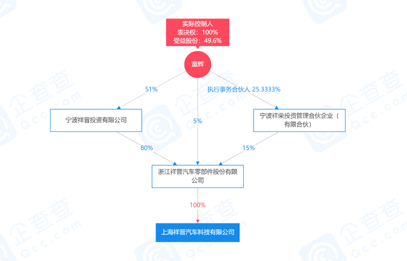 安亭新增汽车零部件生产制造基地，预计达产年销售额6亿元