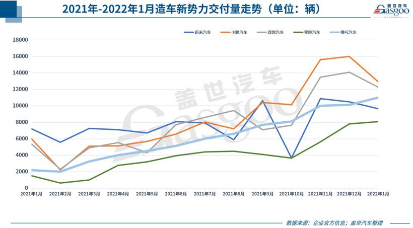 35家车企1月销量一览：自主最高增长超4倍，合资表现两极化