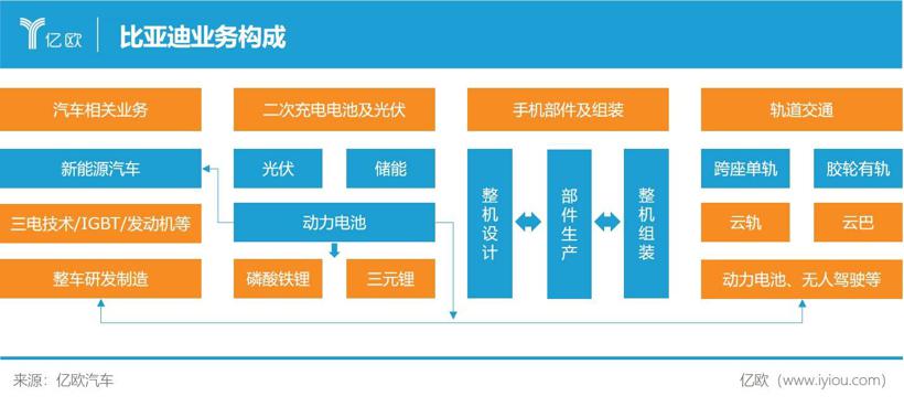 比亚迪“断油”，特斯拉要慌？