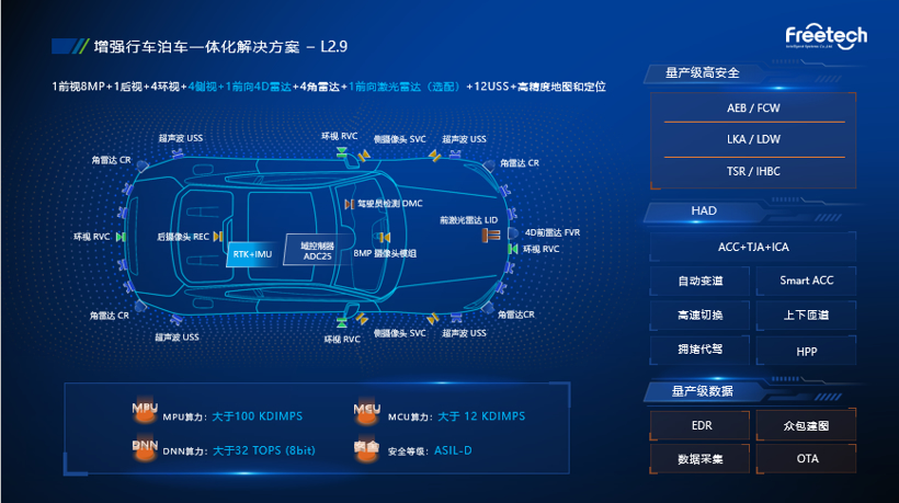 软件定义汽车 福瑞泰克加速高阶自动驾驶量产落地