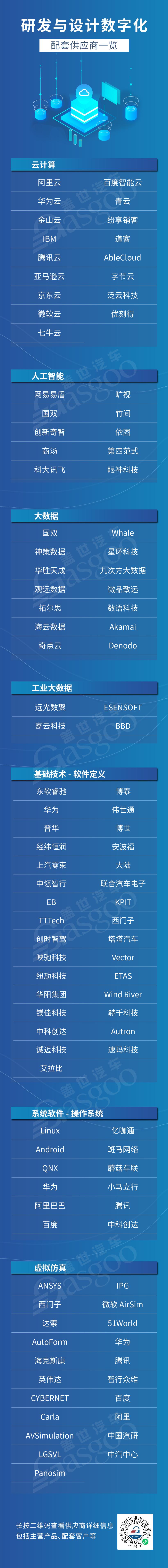 汽车数字化转型的“合纵连横” 相关产业链一览