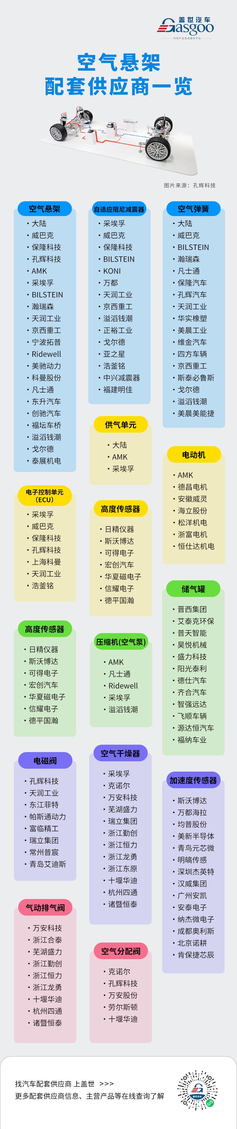 近千亿市场爆发在即 线控底盘企业一览 有你家吗？