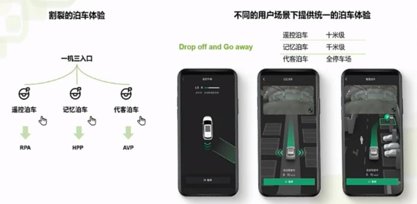 纵目科技“上新”：行泊一体系统和全新泊车技术平台重磅发布