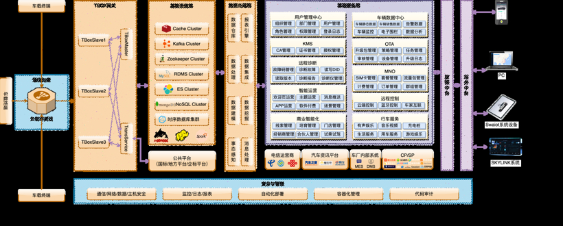 酷沃汽车一体化智能网联平台丨酷沃智行确认申报2022金辑奖·中国汽车新供应链百强