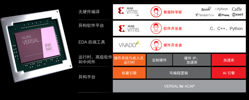 AMD汽车局：重点聚焦三大核心领域