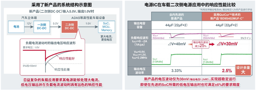 ROHM面向高端ADAS开发出业界超稳定运行的DC-DC转换器IC“BD9S402MUF-C”