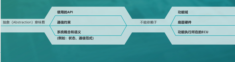 深研OS赋能车机生态 推动软件、功能、车辆相互独立运行