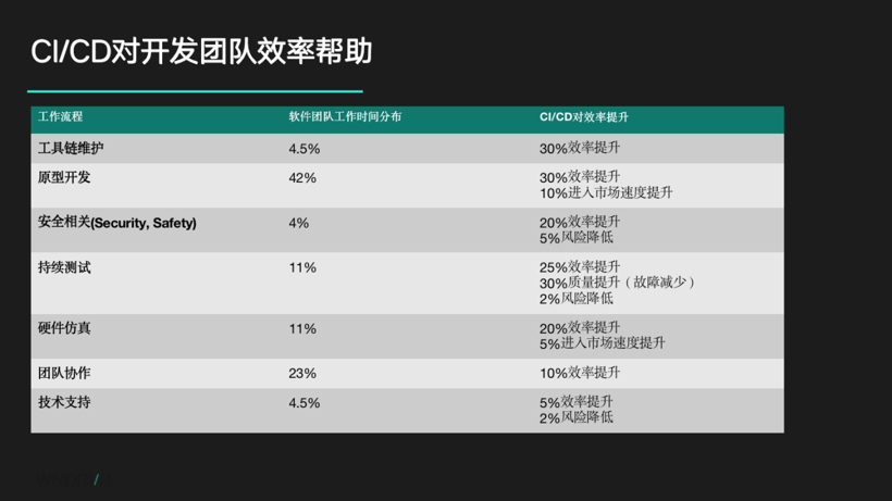 部署编排智能边缘系统 风河助推汽车软件数字化转型