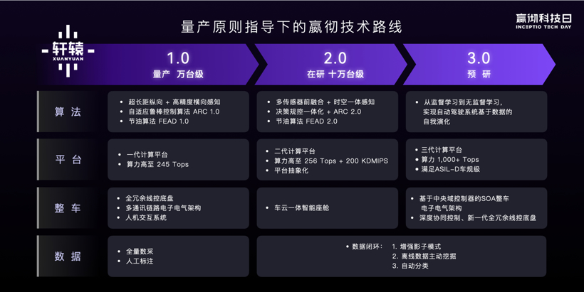 小智一周要闻 | 禾赛获车载激光雷达领域多项第一；微软切入智能汽车赛道