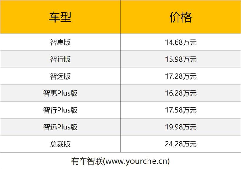 综合续航1267公里 开辟出行“第三空间” 创维HT-i上市售14.68万元起