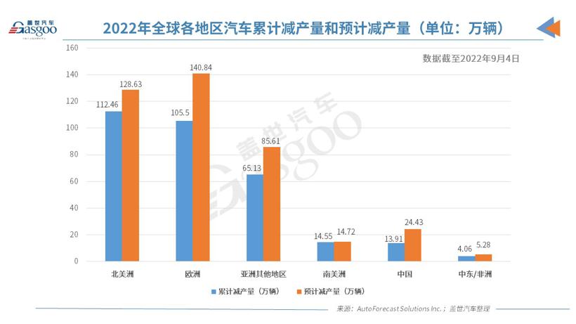 盖世周报 | 缺芯或持续到2023年中期；埃安冲刺新能源科创板第一股