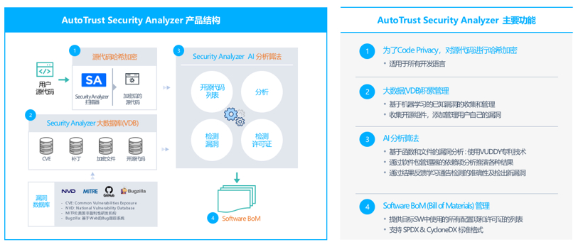 汽车信息安全漏洞扫描及模糊测试工具