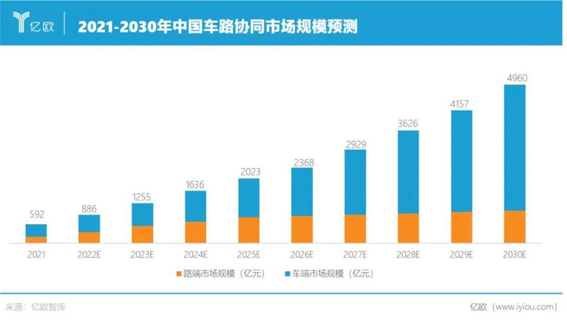 这个十万亿市场，谁都想来分杯羹
