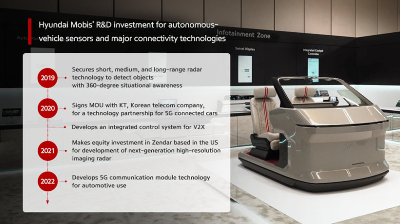 现代摩比斯开发出5G通信模块 用于自动驾驶和互联汽车
