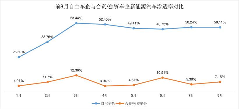 比亚迪的一飞冲天，让自主车企完成了对合资车企的“超越”